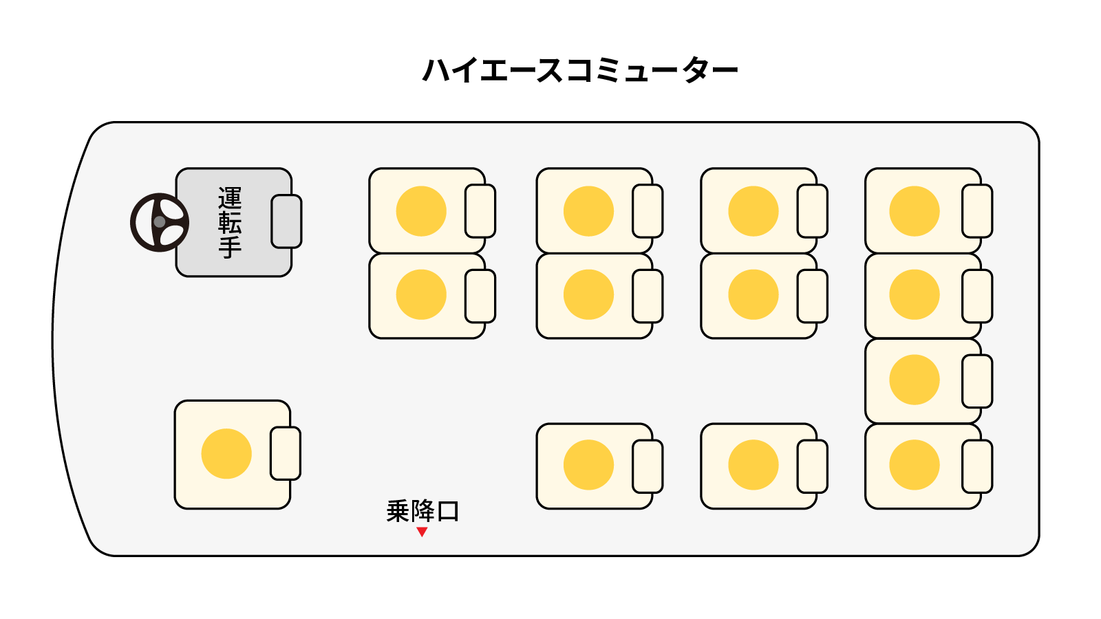 ハイエースコミューター