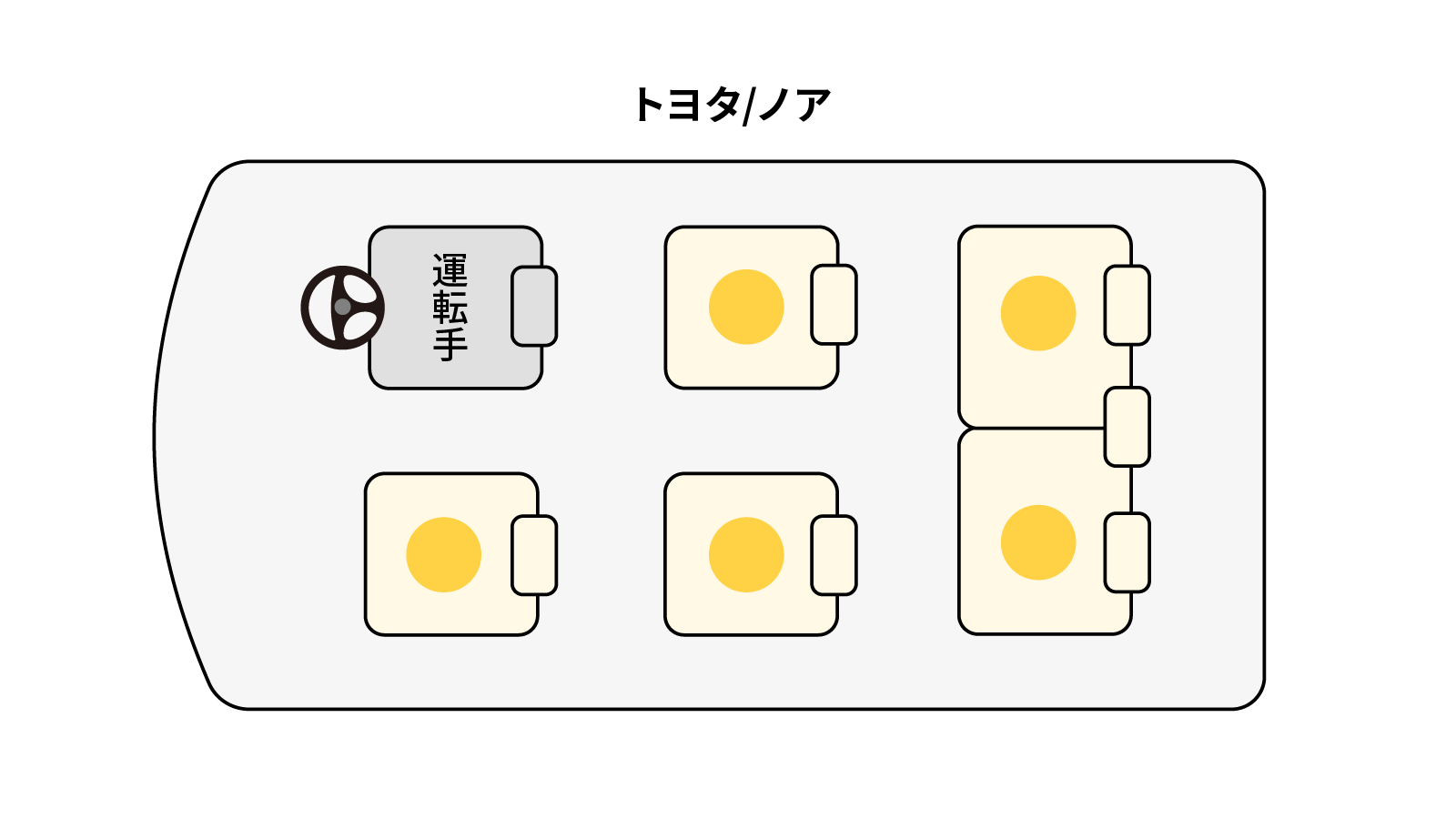 ノア