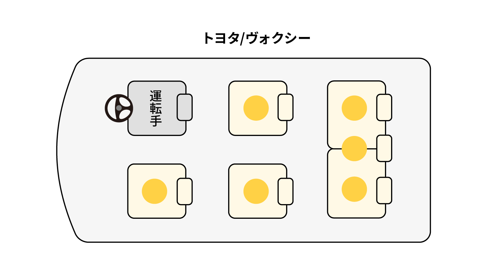ヴォクシー